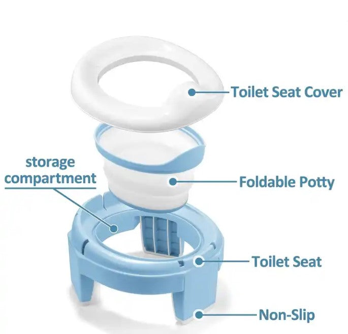 Guqqo Portable Potty For Toddler